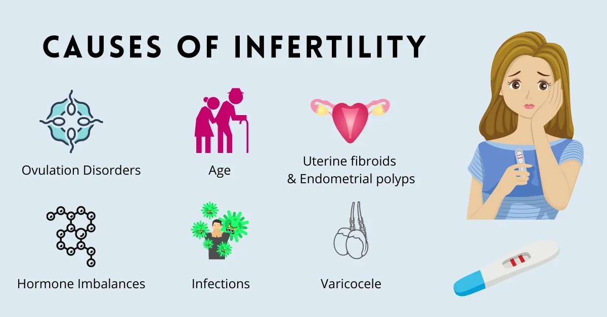 Causes-of-Infertility